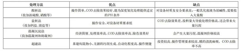 破乳方法比较