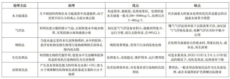 无害化处理方法 比较