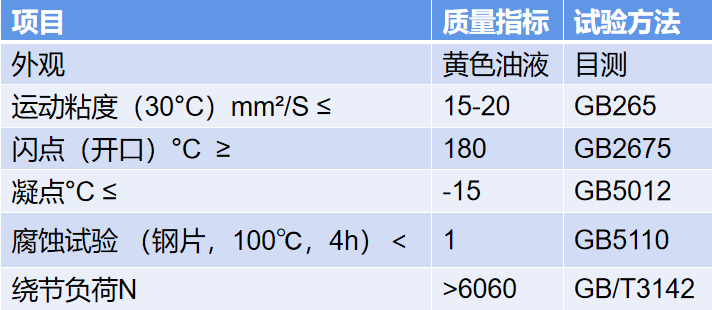 深孔钻油质量指标