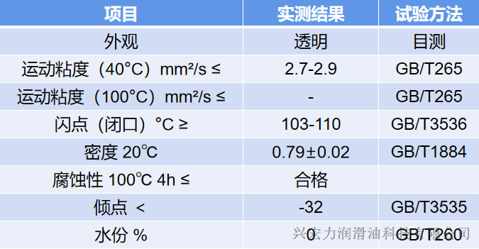 铝基板专用冷却油主要技术指标