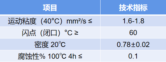 挥发性冲剪油主要技术指标